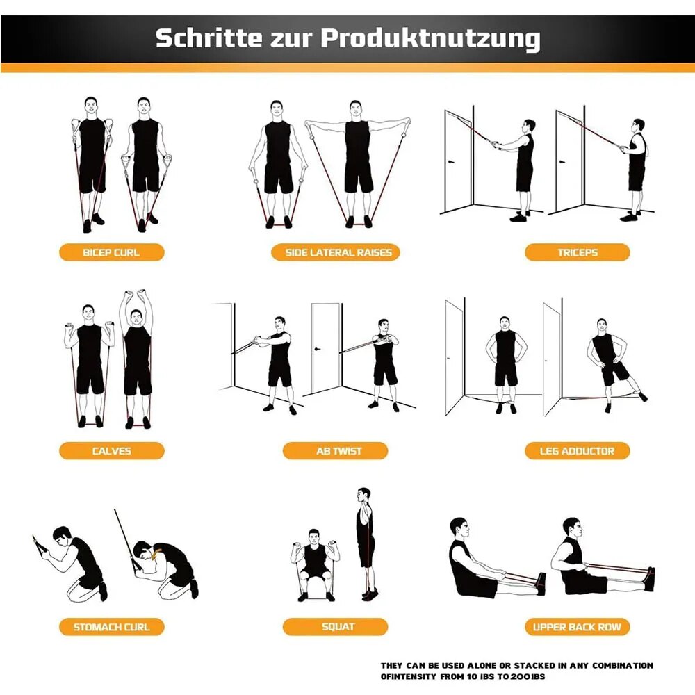 Set weerstandsbanden, trekband - Home Gym Routine recensie en prijs